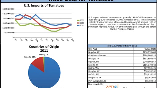 Tradedata 10657328