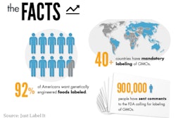 GE Foods at a Glance