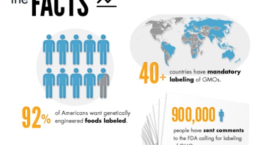 GE Foods at a Glance