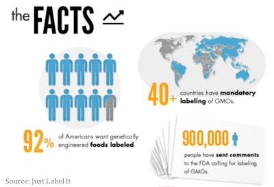GE Foods at a Glance