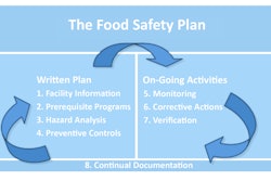 Us Food 3 10813029