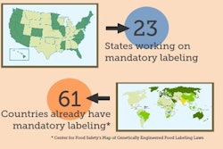 According to the Center for Food Safety, 61 countries already have mandatory labeling.