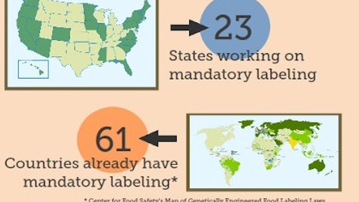 According to the Center for Food Safety, 61 countries already have mandatory labeling.