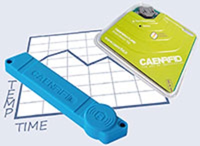 Caen Rfid Products
