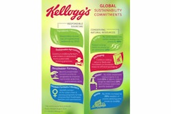 Kellogg Company's new global social and environmental sustainability commitments (PRNewsFoto/Kellogg Company).
