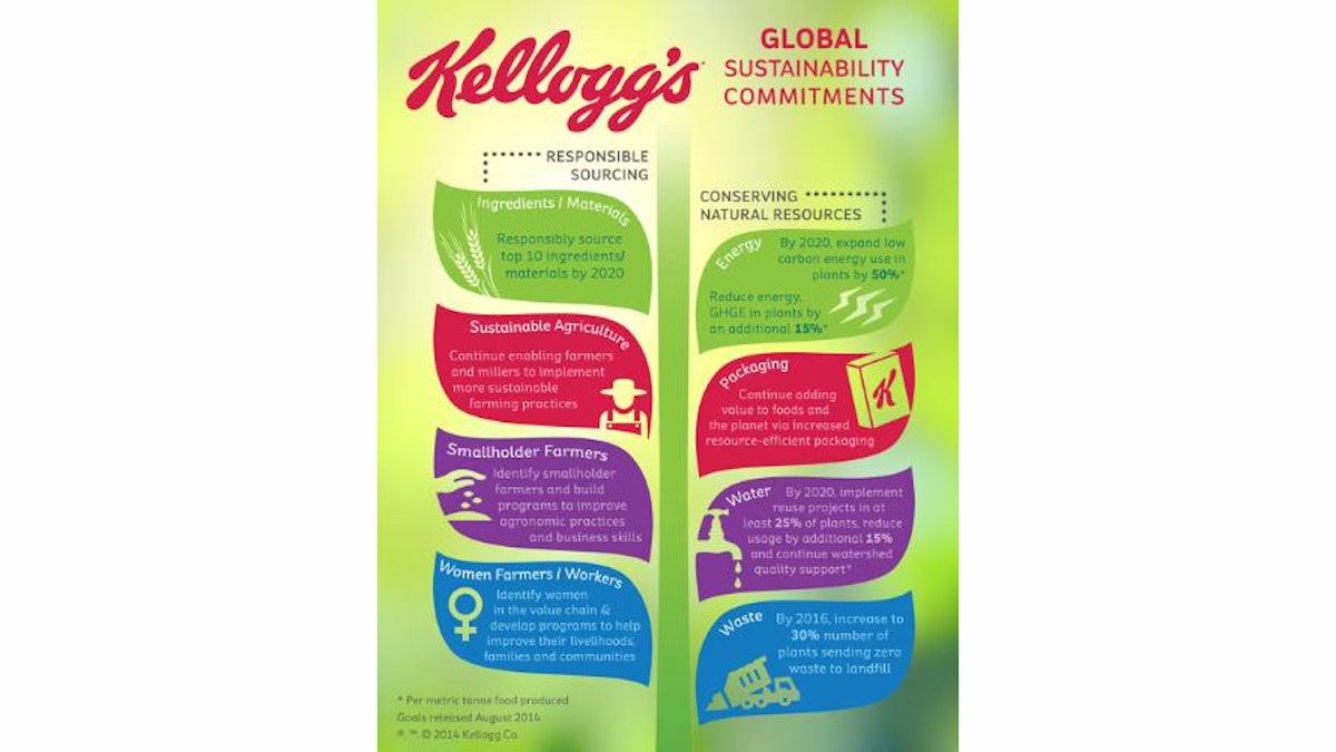 Kellogg Announces New Social And Environmental Goals Food Logistics