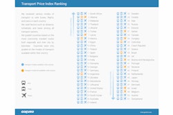 transport_price_index_com