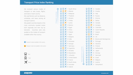 transport_price_index_com
