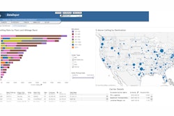 Atlanta, Ga.-based Transcore’s CarrierPoint software allows customers to set a “ceiling rate,” the maximum rate they are likely to pay for a shipment on a certain lane.