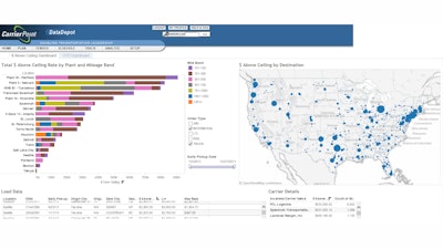 Atlanta, Ga.-based Transcore’s CarrierPoint software allows customers to set a “ceiling rate,” the maximum rate they are likely to pay for a shipment on a certain lane.