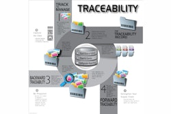 Traceability Iglg 54131036247ed