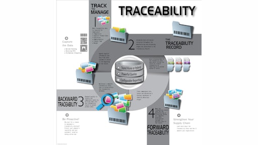 Traceability Iglg 54131036247ed