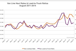 Rates Chart 540ded4f5917b