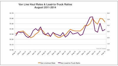 Rates Chart 540ded4f5917b