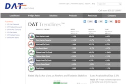 Dat Chart 542d70a5b5588