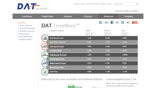 Dat Chart 542d70a5b5588
