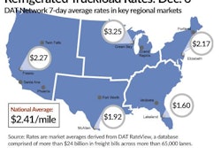 Spot Reefer Rates 5489f07f653b2