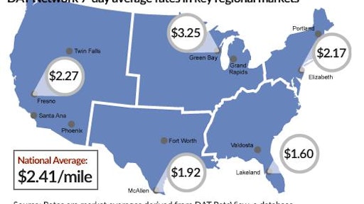 Spot Reefer Rates 5489f07f653b2