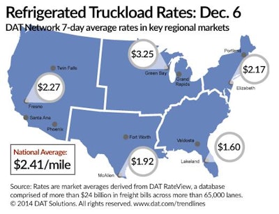 Spot Reefer Rates 5489f07f653b2