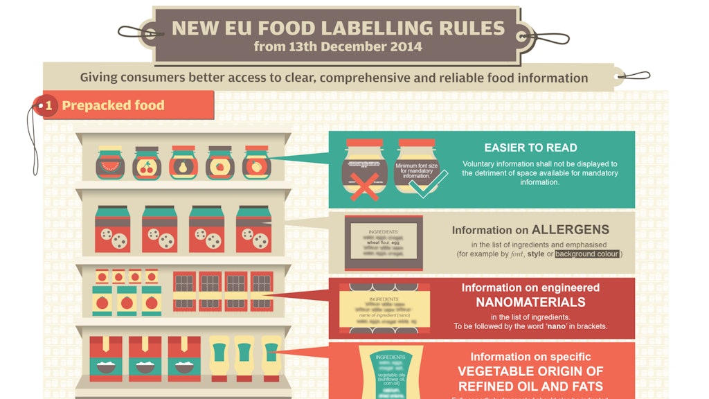 European Union Food Labels To Be Changed | Food Logistics