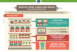 infographic food labelling rules 2014 enzoomed 54b41b35a022f
