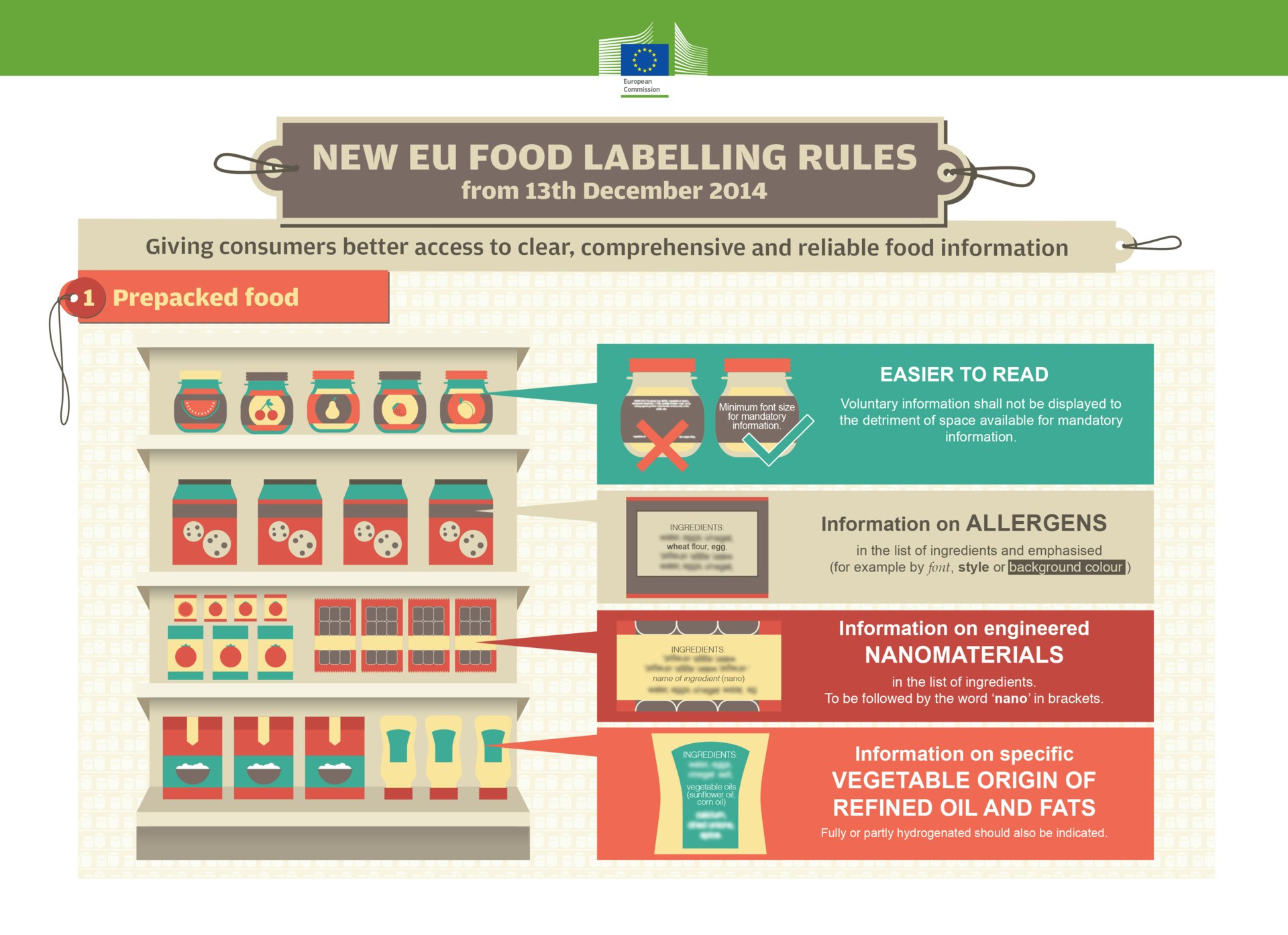 European Union Food Labels To Be Changed | Food Logistics