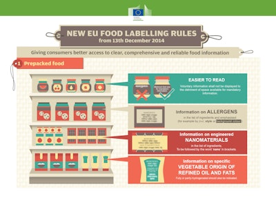 infographic food labelling rules 2014 enzoomed 54b41b35a022f