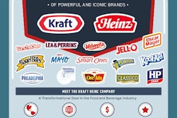 Heinz Kraft Merger194326 INFO 5512d00e28268