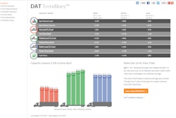 DATTrendlines 4 17 15 553121a549301