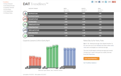 DATTrendlines 4 17 15 553121a549301