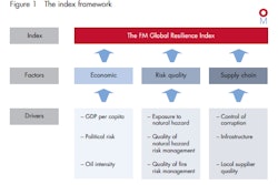 GlobalResilienceGraphic 551ea29eb825d
