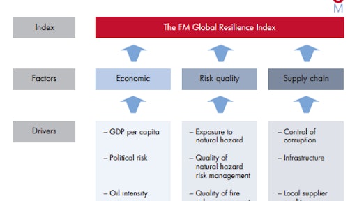 GlobalResilienceGraphic 551ea29eb825d