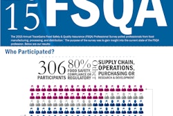 fsqa survey results infographic 551d577d6fec4
