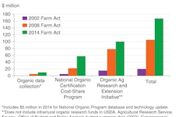 organicagriculture chart 5531235a6630e