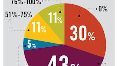 CoolInsights graphic1 5567236f3adbe