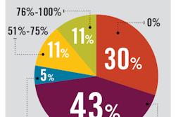 CoolInsights graphic1 5567236f3adbe