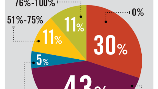 CoolInsights graphic1 5567236f3adbe
