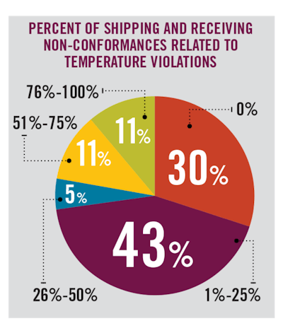 CoolInsights graphic1 5567236f3adbe