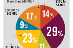 CoolInsights graphic2 556724c3df385