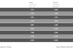 DATSpotRates June25 558c16e2d1b99