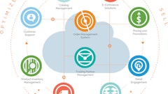 The enterprise commerce management platform addresses the complexity of omni-channel selling, order routing, inventory visibility and fulfillment execution.