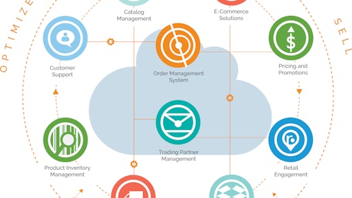 The enterprise commerce management platform addresses the complexity of omni-channel selling, order routing, inventory visibility and fulfillment execution.