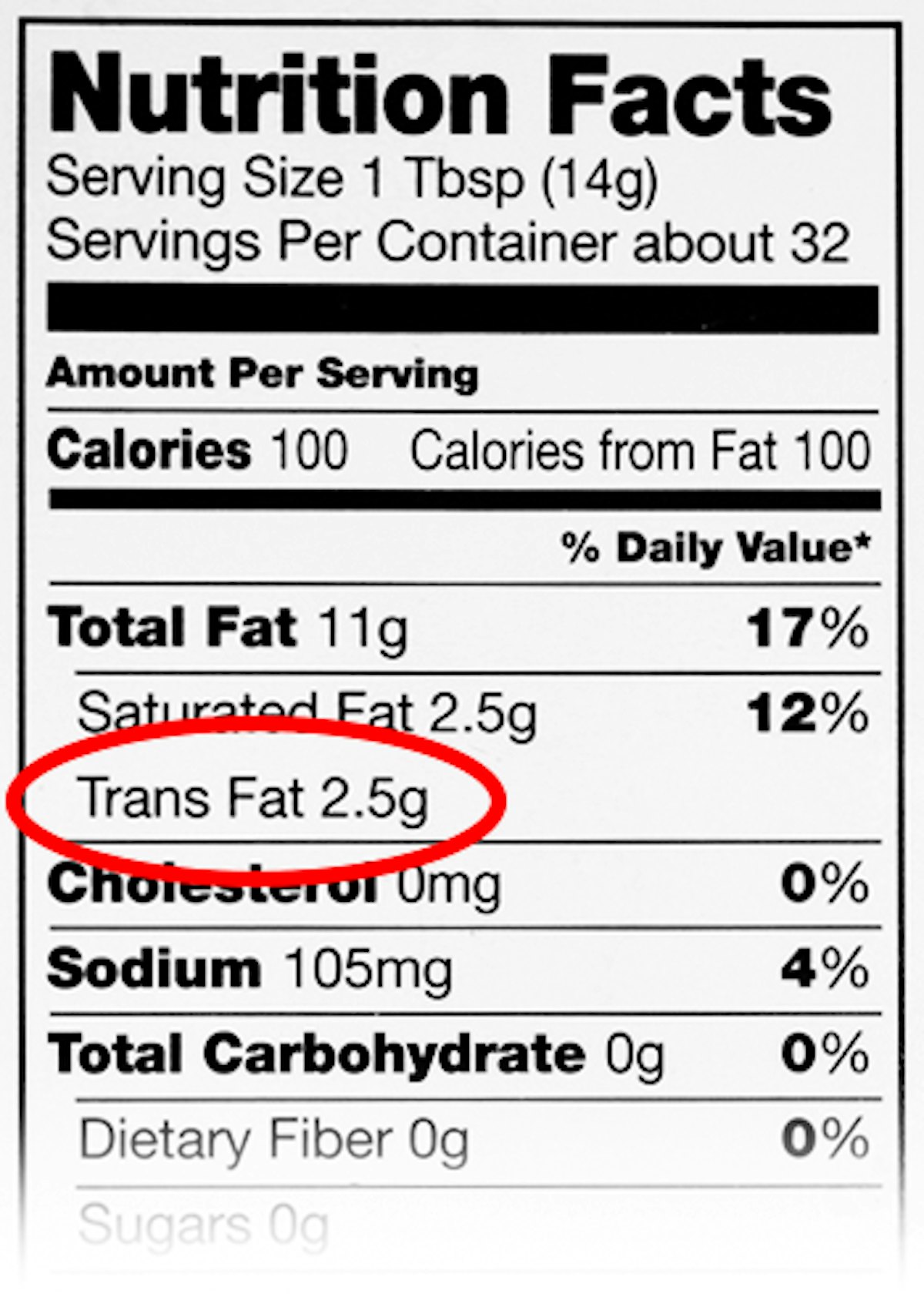 How are trans fats listed on food labels