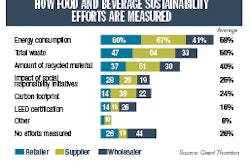 chart3 558323520ba9c