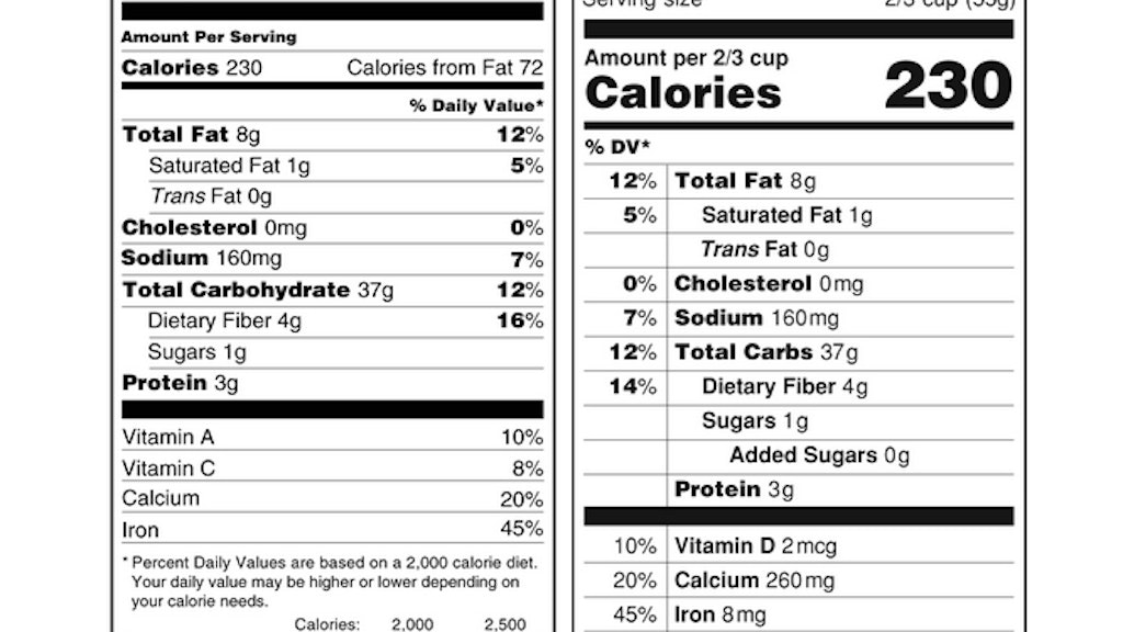 FDA Revises Proposed Nutrition Facts Label To Include Daily Value For Added Sugars | Food Logistics
