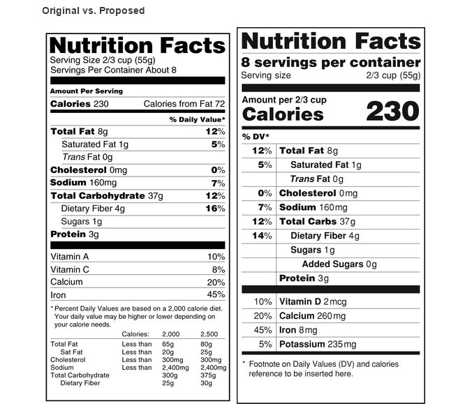 How to read nutrition labels in india