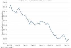 30 Day Movement in Natural Gas Prices 2015 01 05 5617ec86ae15f