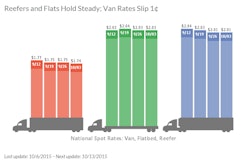 SpotRates 5616910b9877a