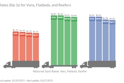 SpotRatesOct23 562a52f39e73e