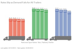 SpotRates Oct15 561fb4798d221